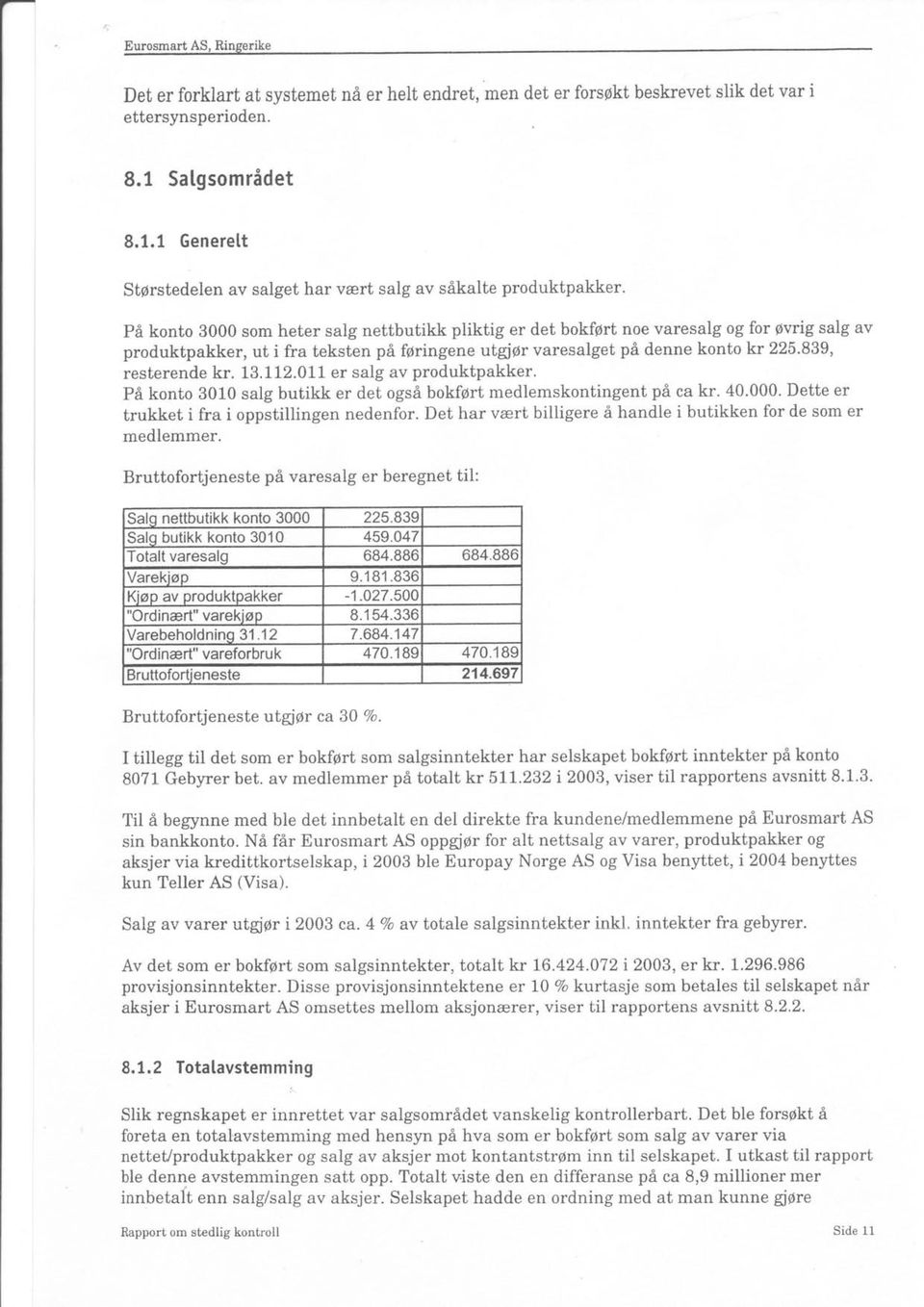 839, resterende kr. 13.1L2.011 er salg av produktpakker. Pi konto 3010 salg butikk er det ogsd bokfgrt medlemskontingent pa ca kr. 40.000. Dette er trukket i fra i oppstitlingen nedenfor.