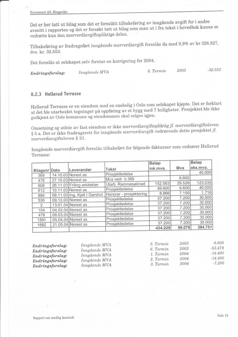 Det foreslas at selskapet selv foretar en korrigering for 2004' Endringsforslag: Inngd,ende MVA 6. Termin 2003-32.553 8.2.3 Hellerud Terrasse Hellerud rerrasse er en eiend.