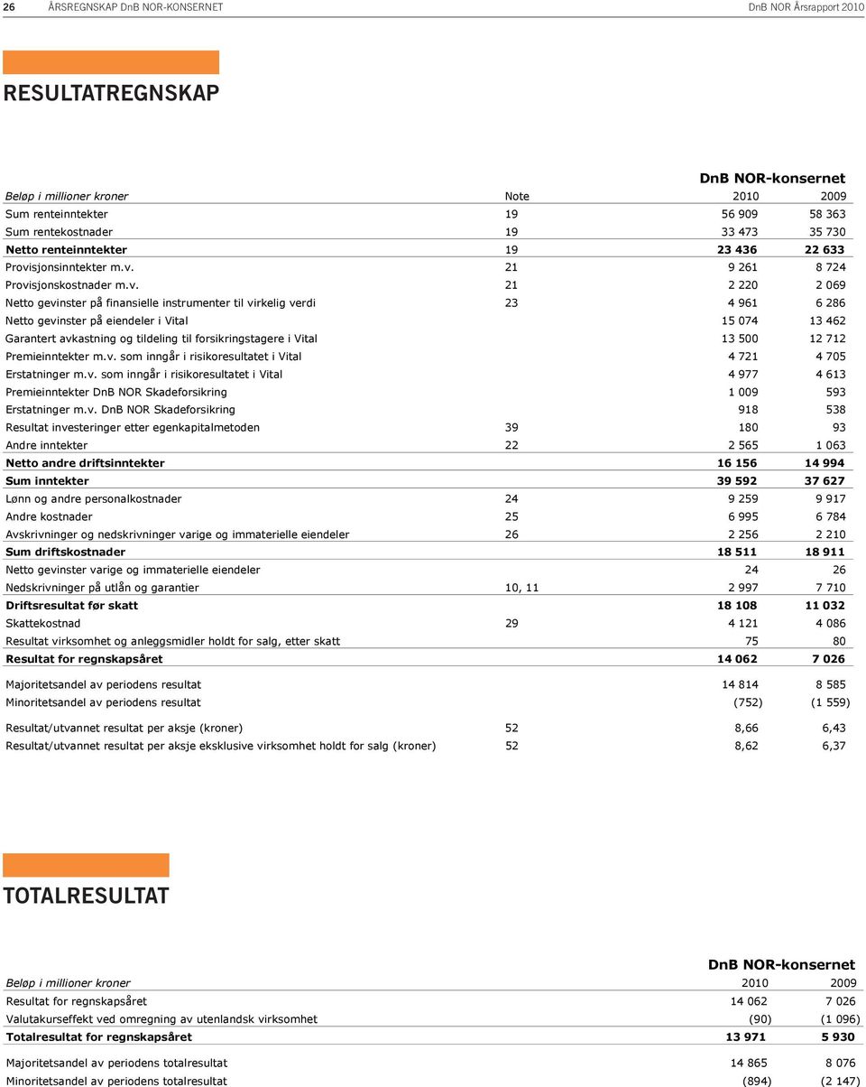 sjonsinntekter m.v.