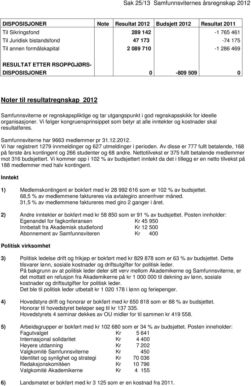 Vi følger kongruensprinsippet som betyr at alle inntekter og kostnader skal resultatføres. Samfunnsviterne har 9663 medlemmer pr 31.12.2012.