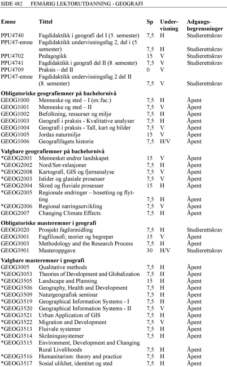 semester) 7,5 V Studierettskrav PPU4709 Praksis del II 0 V PPU47-emne Fagdidaktikk undervisningsfag del II (8.