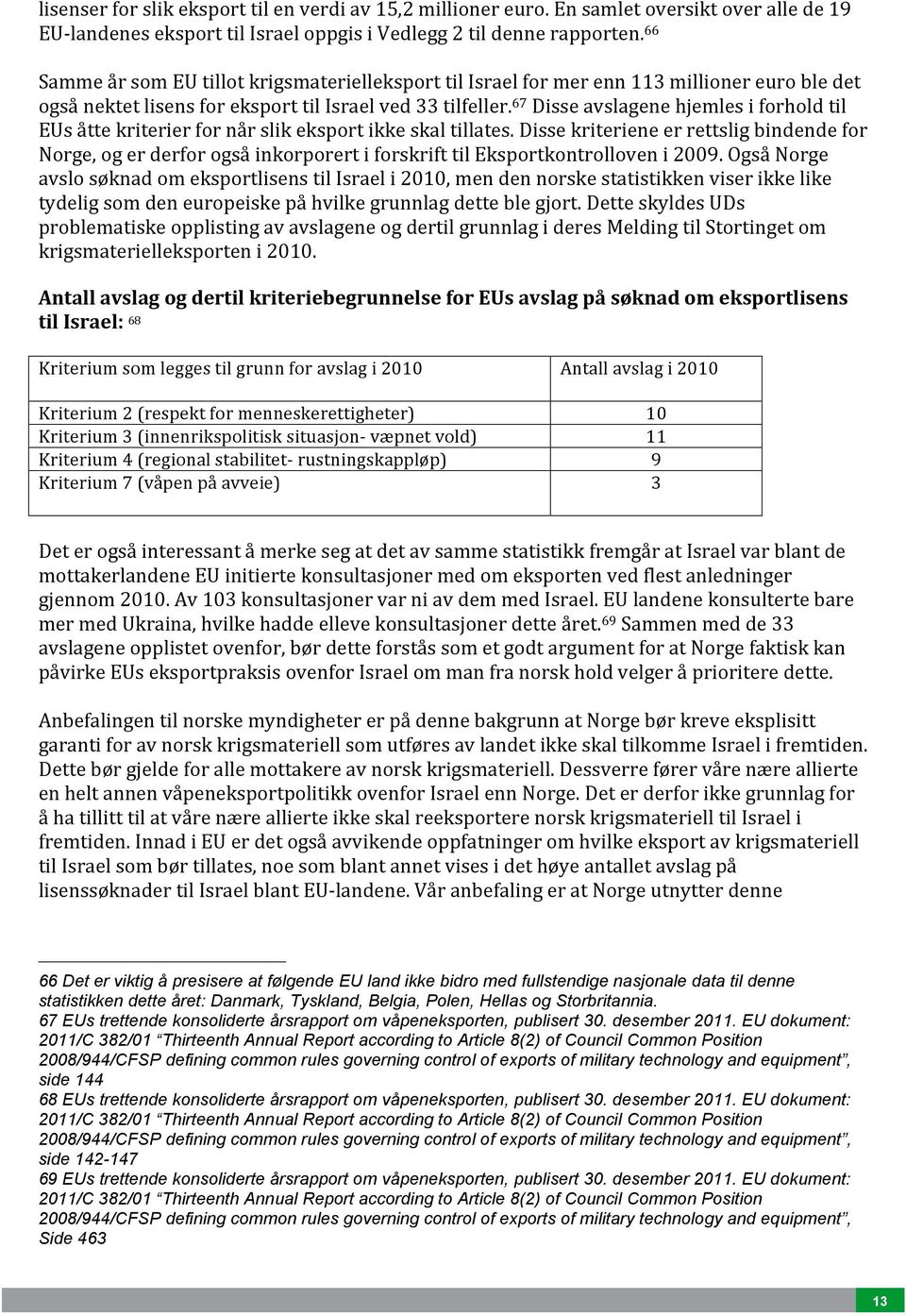 67 Disse avslagene hjemles i forhold til EUs åtte kriterier for når slik eksport ikke skal tillates.