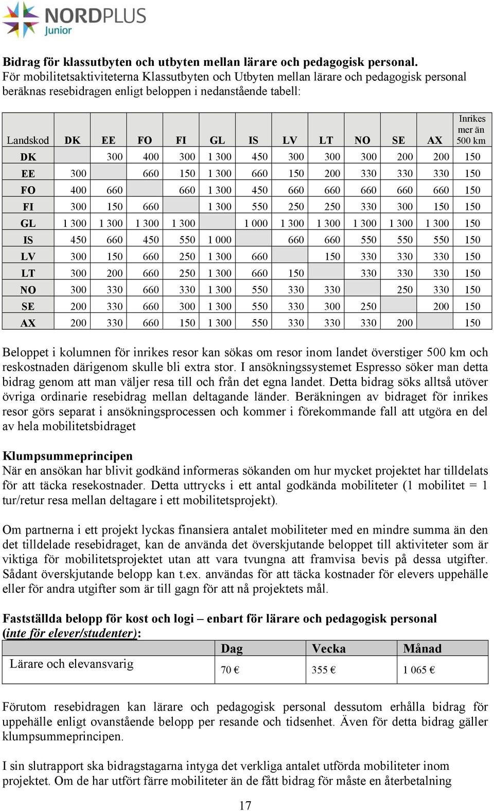 Inrikes mer än 500 km DK 300 400 300 1 300 450 300 300 300 200 200 150 EE 300 660 150 1 300 660 150 200 330 330 330 150 FO 400 660 660 1 300 450 660 660 660 660 660 150 FI 300 150 660 1 300 550 250