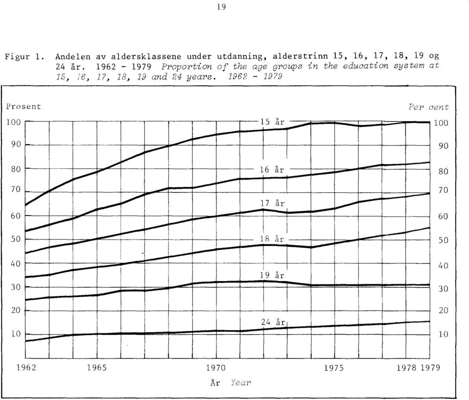 years. 9 979 Prosent 00 90 80 70 NMI P MENIEN.