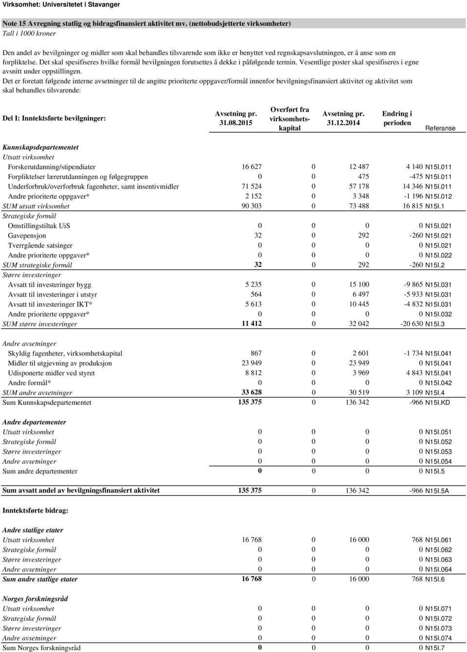 Det skal spesifiseres hvilke formål bevilgningen forutsettes å dekke i påfølgende termin. Vesentlige poster skal spesifiseres i egne avsnitt under oppstillingen.