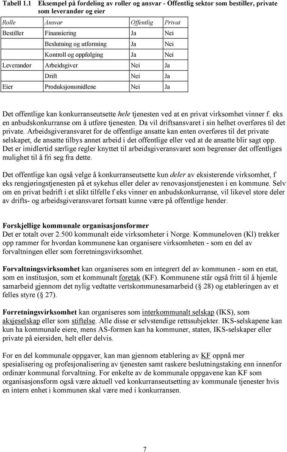 oppfølging Leverandør Arbeidsgiver Drift Eier Produksjonsmidlene Det offentlige kan konkurranseutsette hele tjenesten ved at en privat virksomhet vinner f.