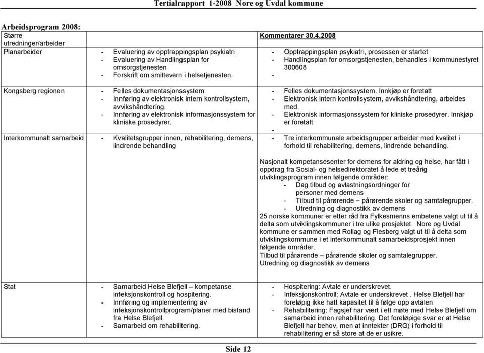 Interkommunalt samarbeid - Kvalitetsgrupper innen, rehabilitering, demens, lindrende behandling Kommentarer 30.4.