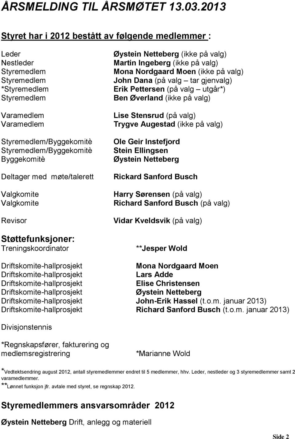 Støttefunksjoner: Treningskoordinator Øystein Netteberg (ikke på valg) Martin Ingeberg (ikke på valg) Mona Nordgaard Moen (ikke på valg) John Dana (på valg tar gjenvalg) Erik Pettersen (på valg