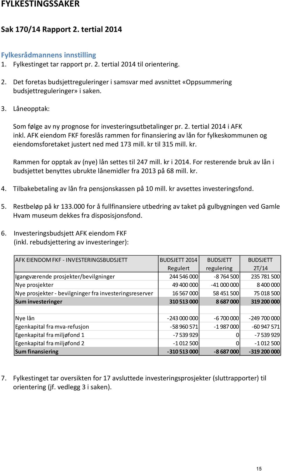 AFK eiendom FKF foreslås rammen for finansiering av lån for fylkeskommunen og eiendomsforetaket justert ned med 173 mill. kr til 315 mill. kr. Rammen for opptak av (nye) lån settes til 247 mill.