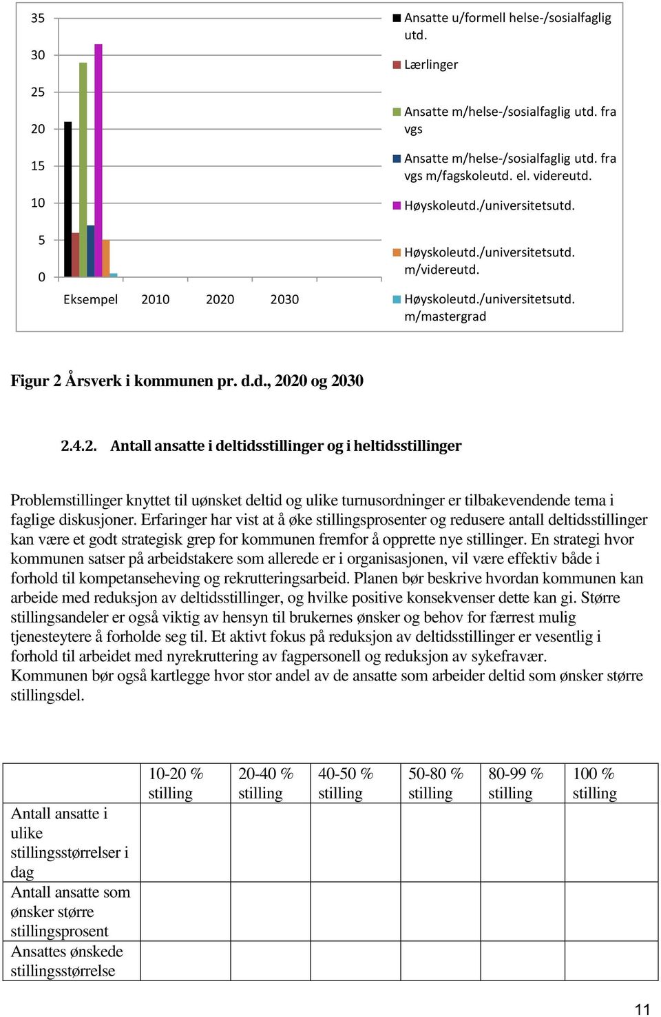 Årsverk i kommunen pr. d.d., 20