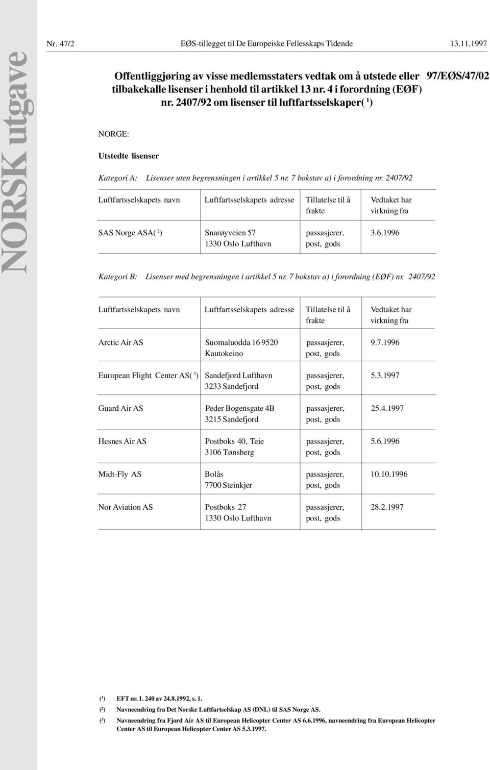 2407/92 om lisenser til luftfartsselskaper( 1 ) NORGE: Utstedte lisenser Kategori A: Lisenser uten begrensningen i artikkel 5 nr. 7 bokstav a) i forordning nr.