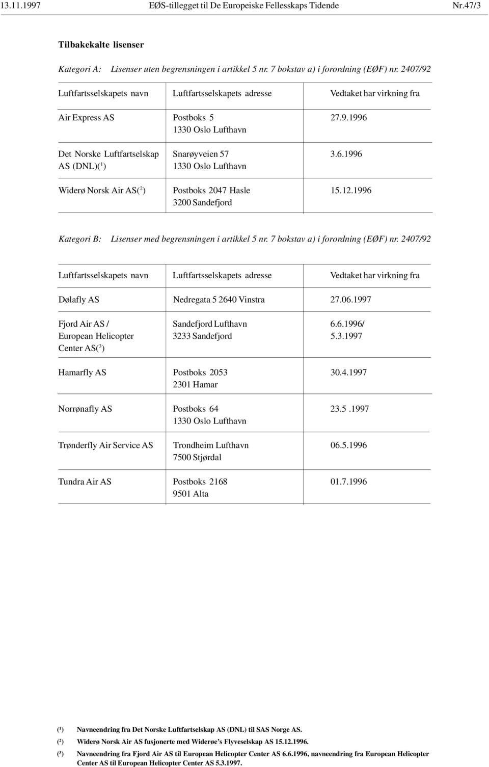 1330 Oslo Lufthavn Det Norske Luftfartselskap Snarøyveien 57 3.6.1996 AS (DNL)( 1 ) 1330 Oslo Lufthavn Widerø Norsk Air AS( 2 ) Postboks 2047 Hasle 15.12.