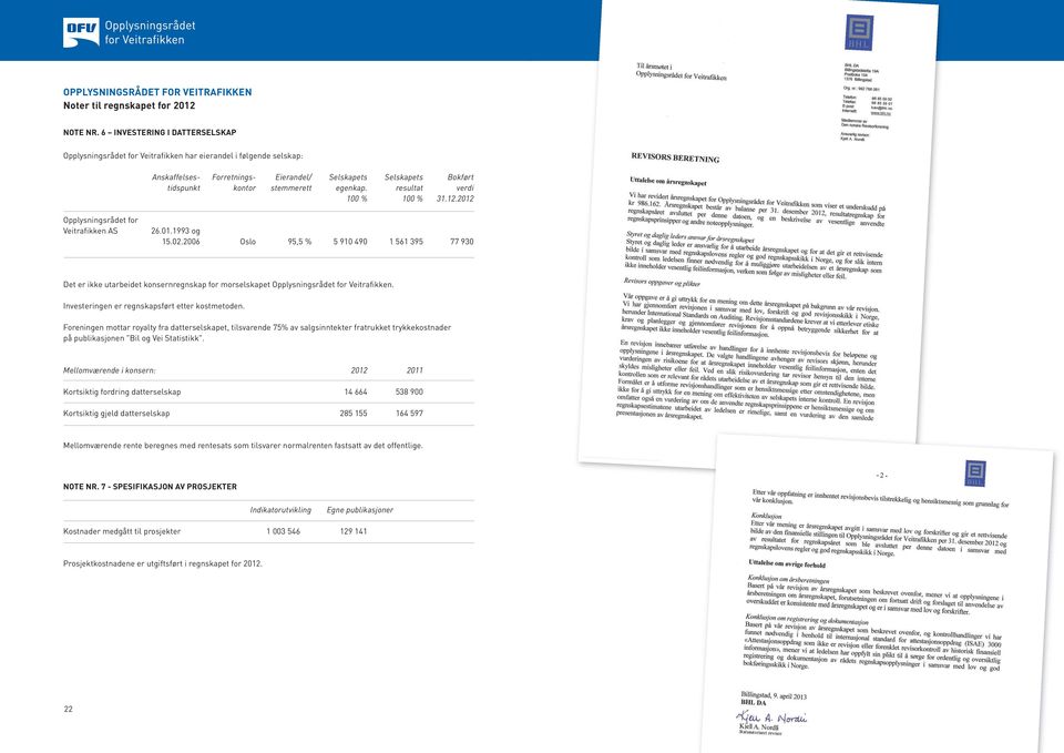 resultat verdi 100 % 100 % 31.12.2012 Opplysigsrådet for Veitrafikke AS 26.01.1993 og 15.02.