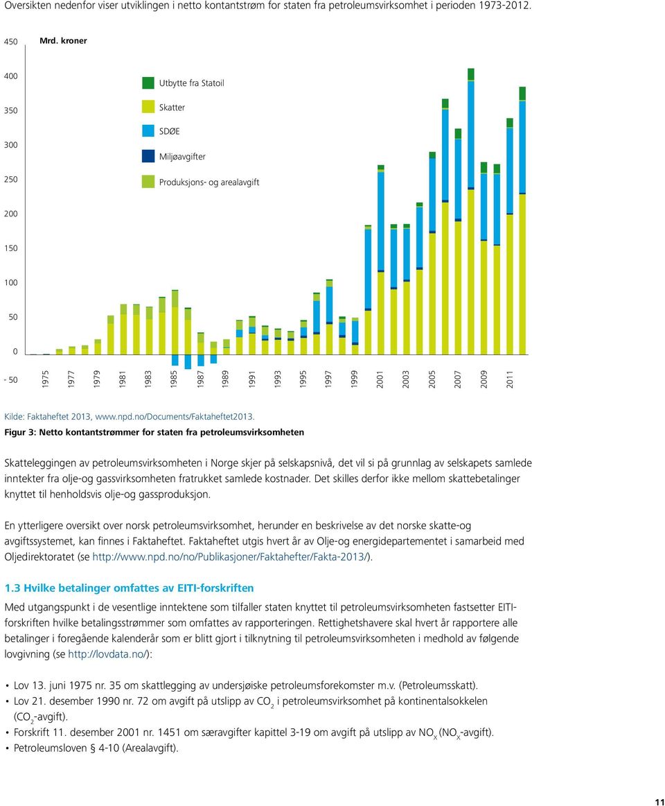 150 100 50 0-50 1975 1977 1979 1981 1983 1985 1987 1989 1991 1993 1995 1997 1999 2001 2003 2005 2007 2009 2011 Kilde: Utbytte Faktaheftet fra Statoil 2013, www.npd.no/documents/faktaheftet2013.