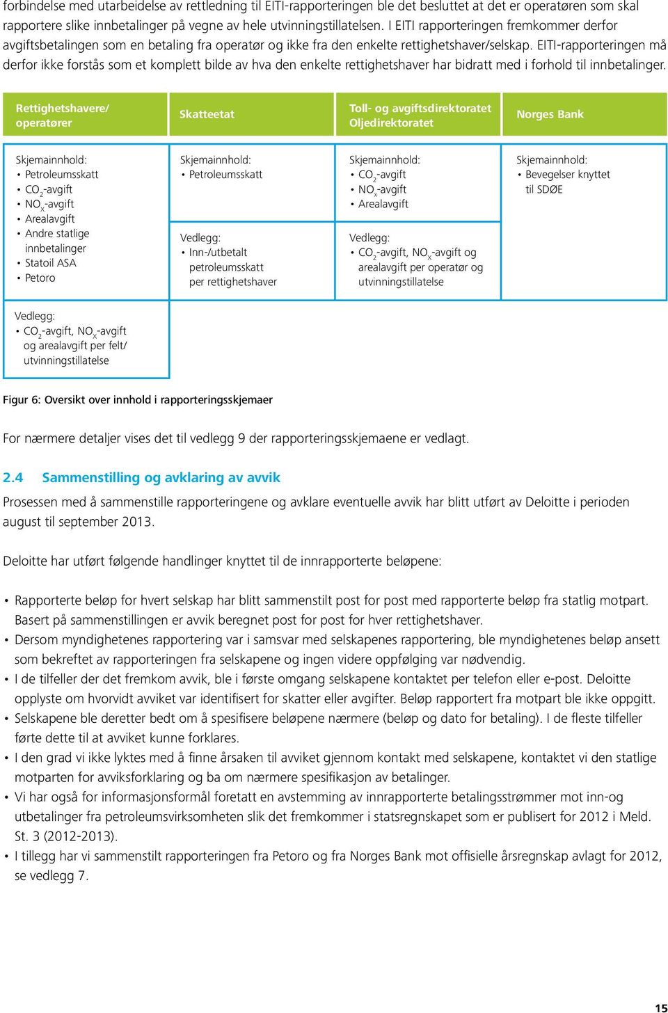 Avsetningsinstruksen forbindelse Rettighetshaver med utarbeidelse av rettledning Rettighetshaver til EITI-rapporteringen (operatør) ble det besluttet at Petoro det er operatøren som Statoil skal