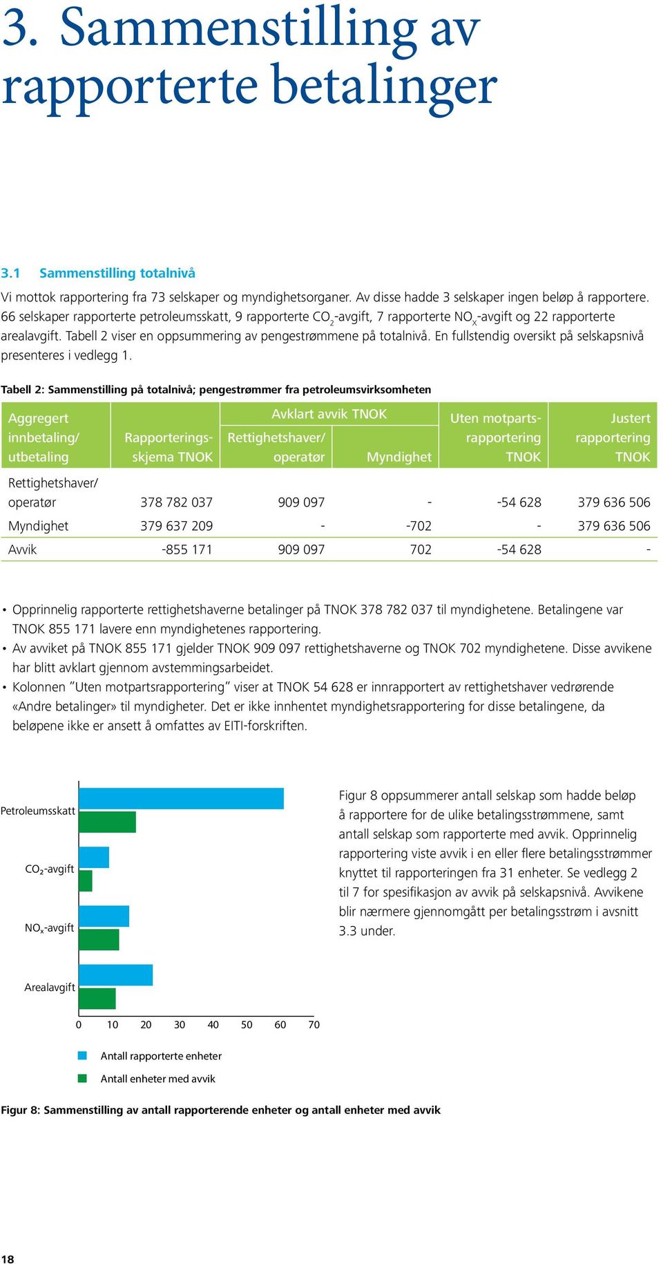 En fullstendig oversikt på selskapsnivå presenteres i vedlegg 1.