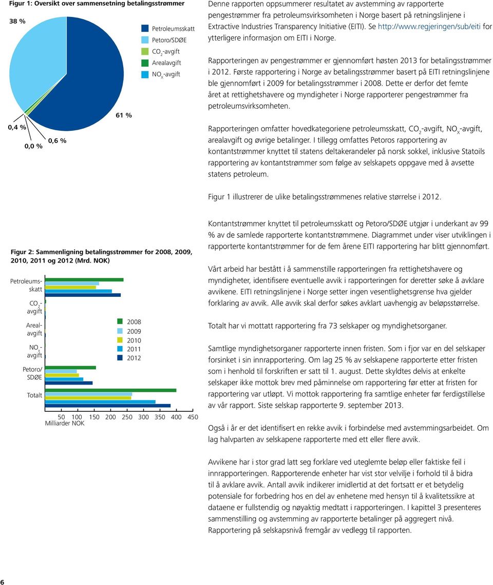 Se http://www.regjeringen/sub/eiti for ytterligere informasjon om EITI i Norge. Rapporteringen av pengestrømmer er gjennomført høsten 2013 for betalingsstrømmer i 2012.