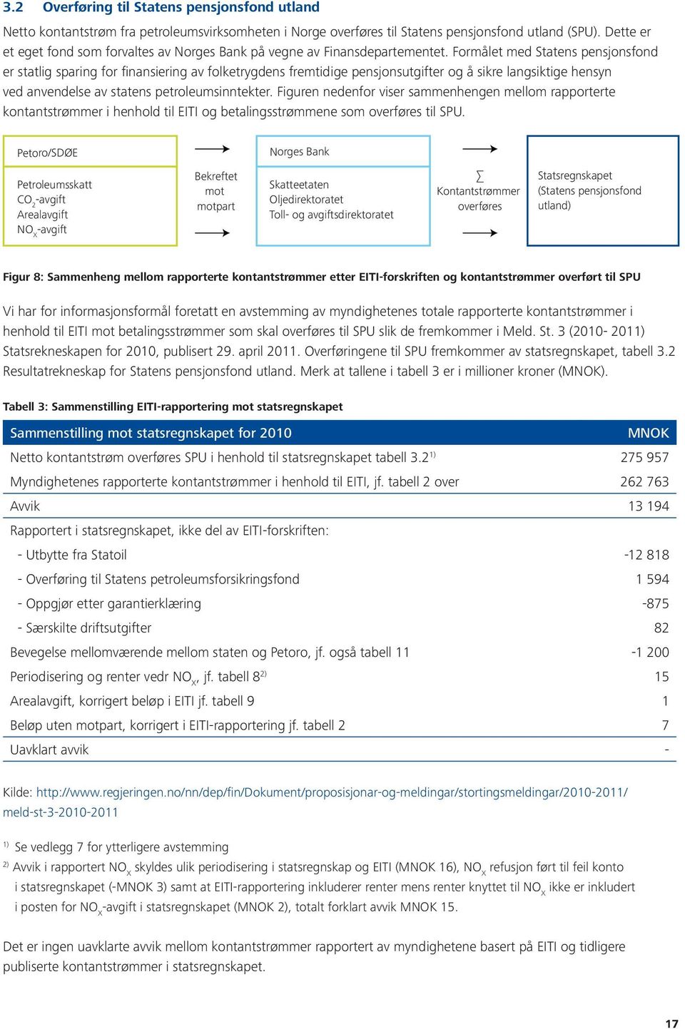 Formålet med Statens pensjonsfond er statlig sparing for fi nansiering av folketrygdens fremtidige pensjonsutgifter og å sikre langsiktige hensyn ved anvendelse av statens petroleumsinntekter.