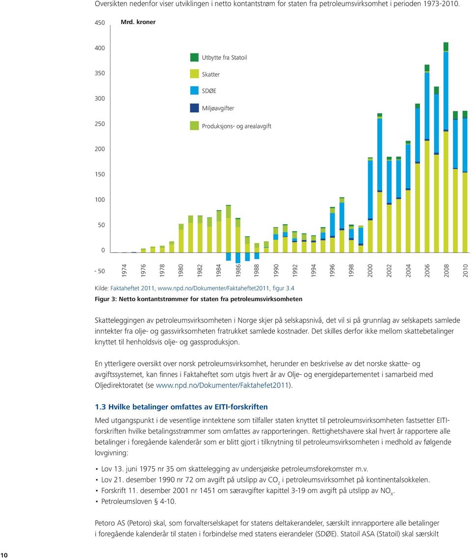 2006 2008 2010 Kilde: Faktaheftet 2011, www.npd.no/dokumenter/faktaheftet2011, fi gur 3.