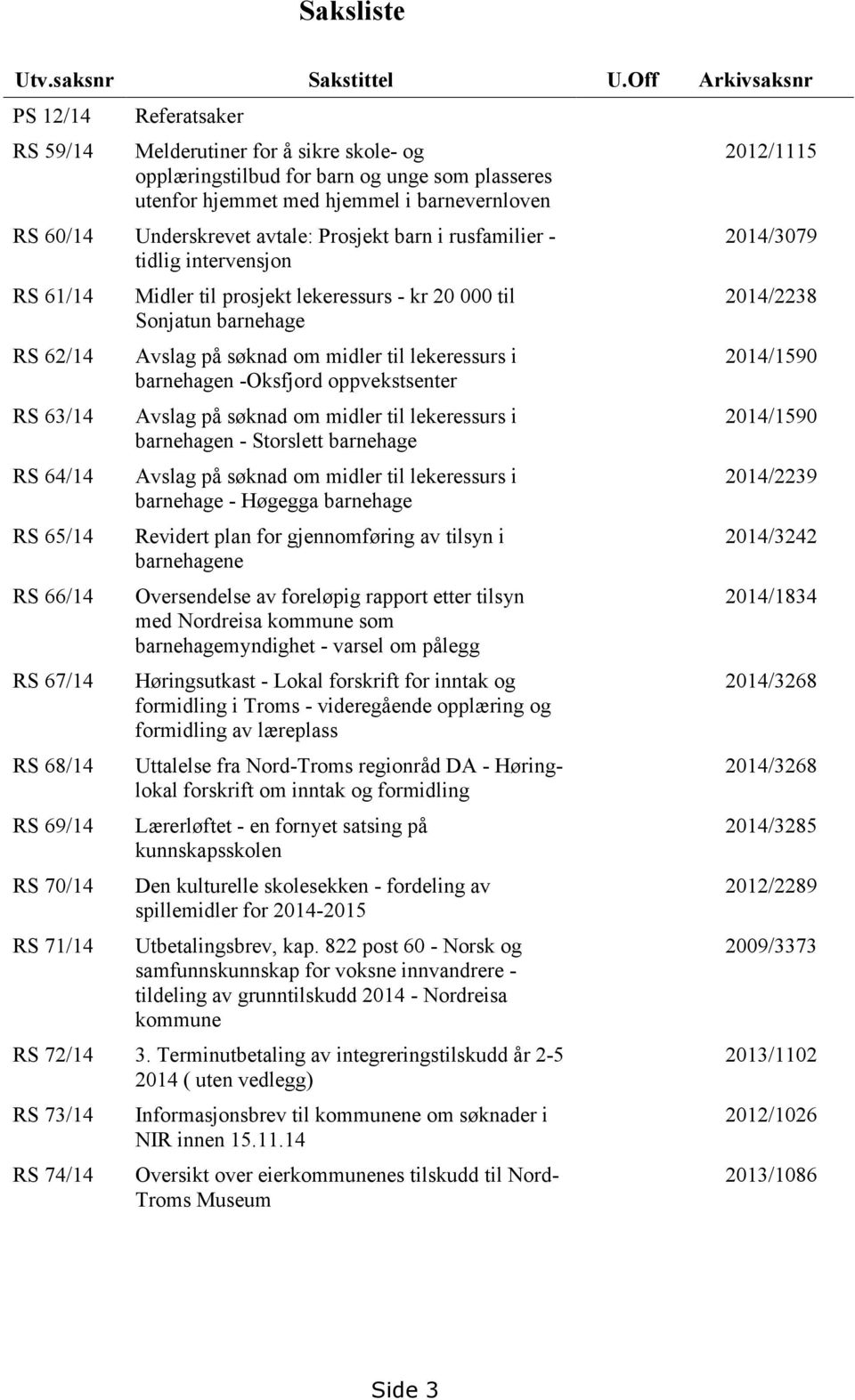 avtale: Prosjekt barn i rusfamilier - tidlig intervensjon RS 61/14 RS 62/14 RS 63/14 RS 64/14 RS 65/14 RS 66/14 RS 67/14 RS 68/14 RS 69/14 RS 70/14 RS 71/14 Midler til prosjekt lekeressurs - kr 20