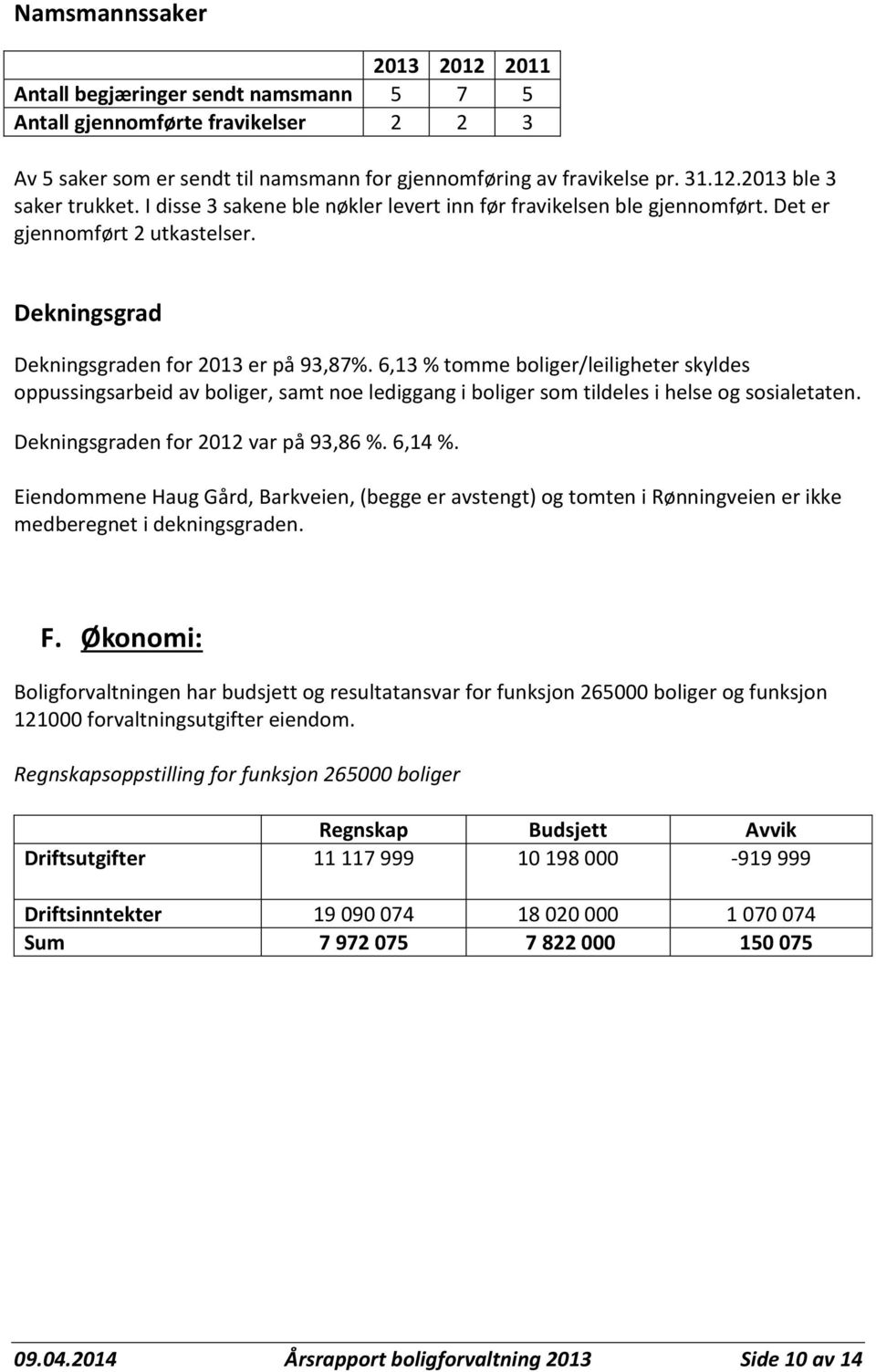 6,13 % tomme boliger/leiligheter skyldes oppussingsarbeid av boliger, samt noe lediggang i boliger som tildeles i helse og sosialetaten. Dekningsgraden for 2012 var på 93,86 %. 6,14 %.