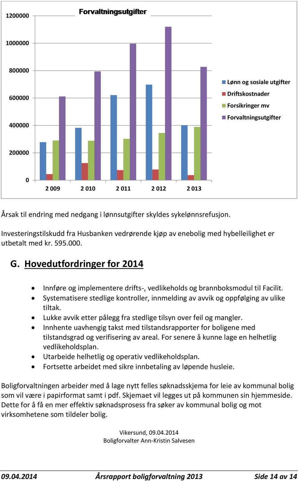 Hovedutfordringer for 2014 Innføre og implementere drifts-, vedlikeholds og brannboksmodul til Facilit. Systematisere stedlige kontroller, innmelding av avvik og oppfølging av ulike tiltak.