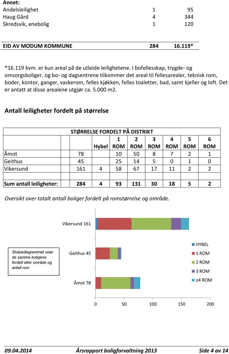 kjeller og loft. Det er antatt at disse arealene utgjør ca. 5.000 m2.