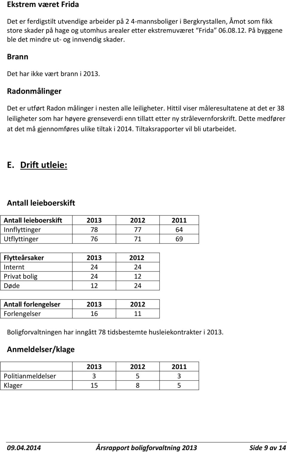 Hittil viser måleresultatene at det er 38 leiligheter som har høyere grenseverdi enn tillatt etter ny strålevernforskrift. Dette medfører at det må gjennomføres ulike tiltak i 2014.