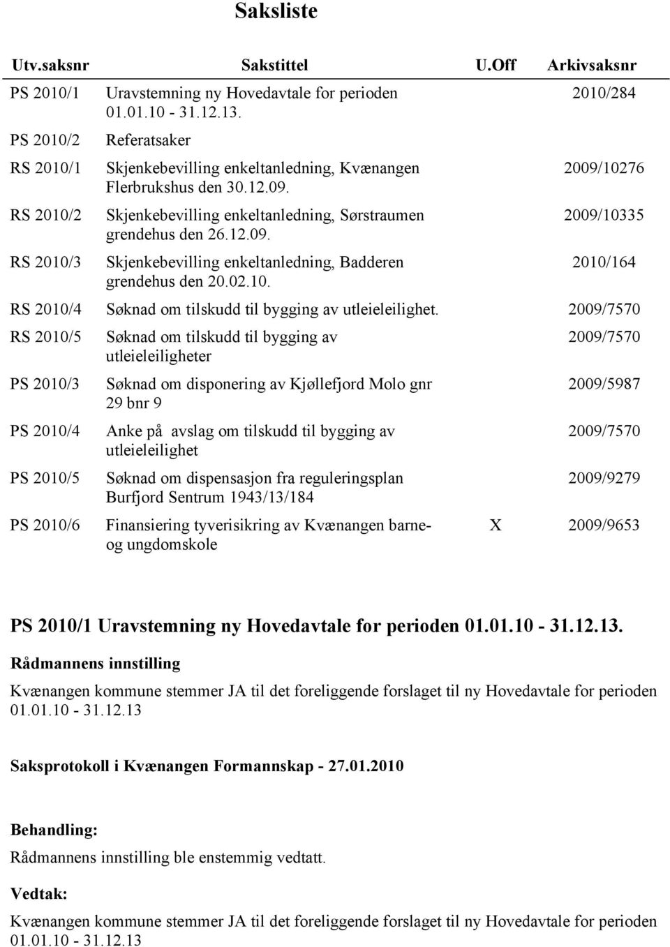 02.10. 2010/284 2009/10276 2009/10335 2010/164 RS 2010/4 Søknad om tilskudd til bygging av utleieleilighet.
