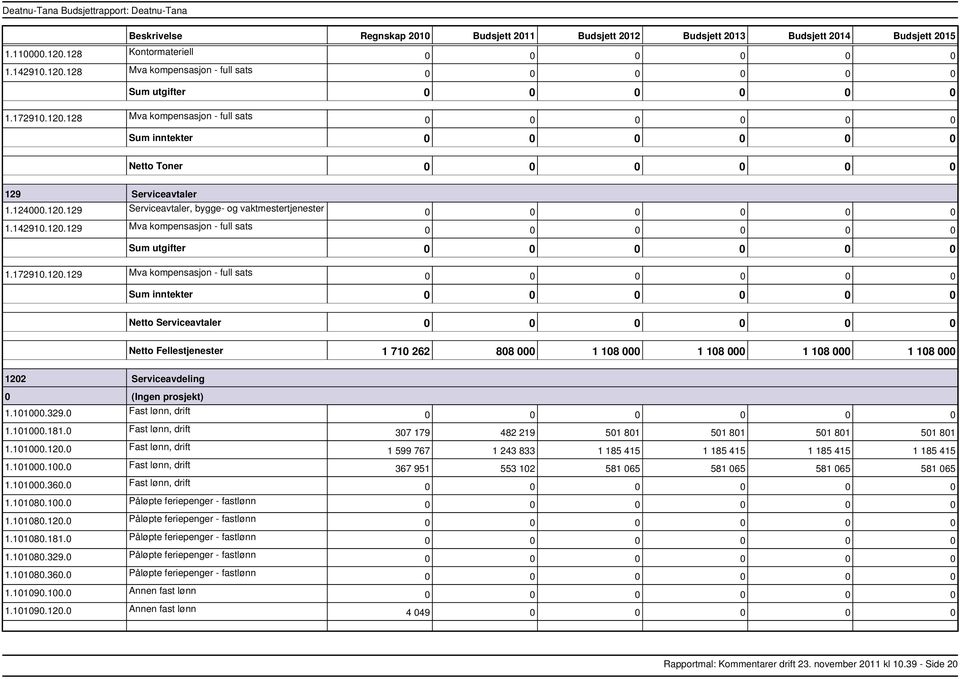 101000.329.0 Fast lønn, drift 1.101000.181.0 Fast lønn, drift 1.101000.120.0 Fast lønn, drift 1.101000.100.0 Fast lønn, drift 1.101000.360.0 Fast lønn, drift 1.101080.100.0 Påløpte feriepenger fastlønn 1.