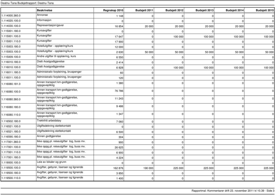 116010.100.0 Diett/kostgodtgjørelse 1.116011.180.0 Administrativ forpleining, bruspenger 1.116011.100.0 Administrativ forpleining, bruspenger 1.116080.181.0 1.116080.100.0 1.116080.360.0 1.116080.180.0 1.116080.110.