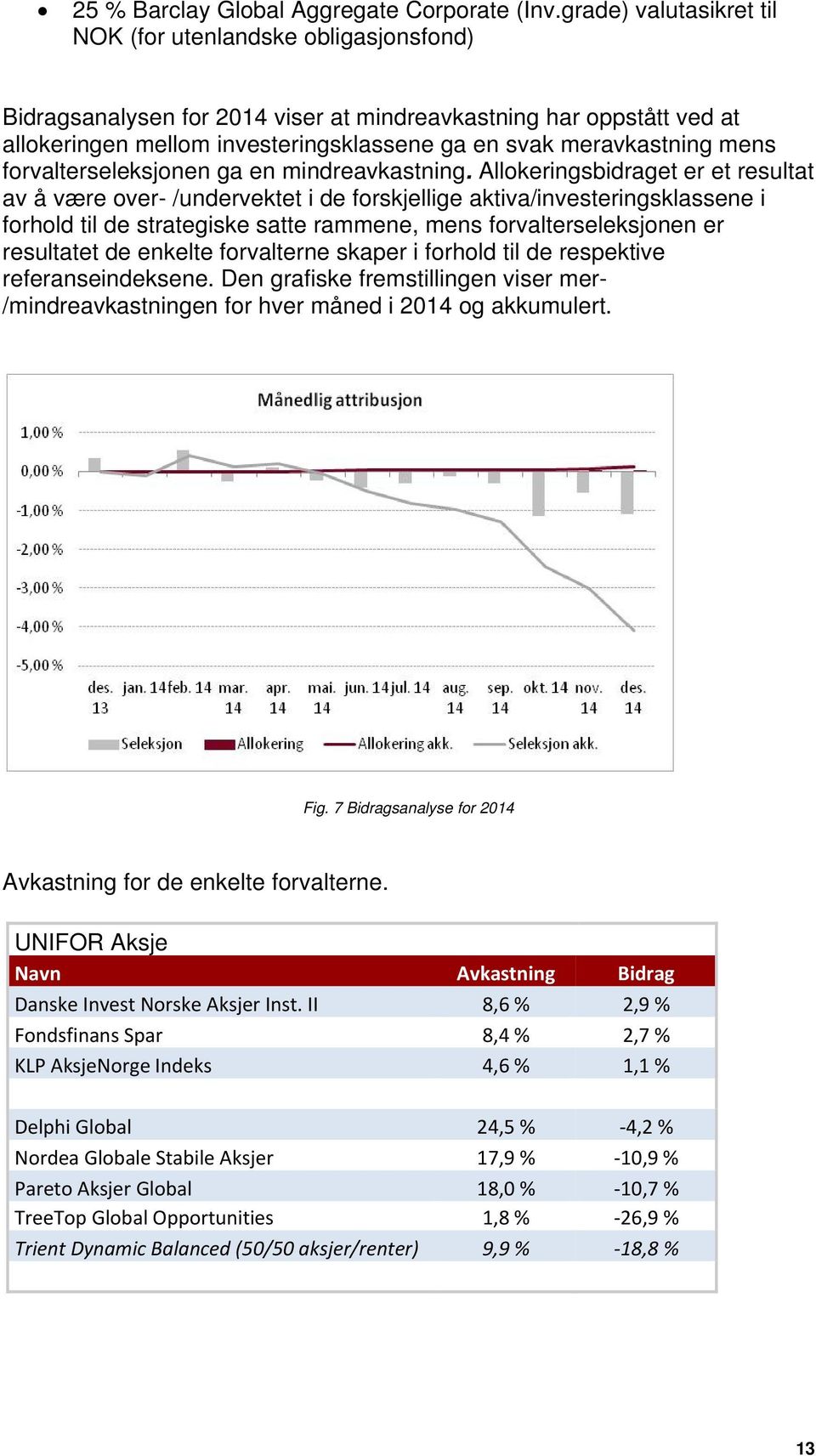 mens forvalterseleksjonen ga en mindreavkastning.