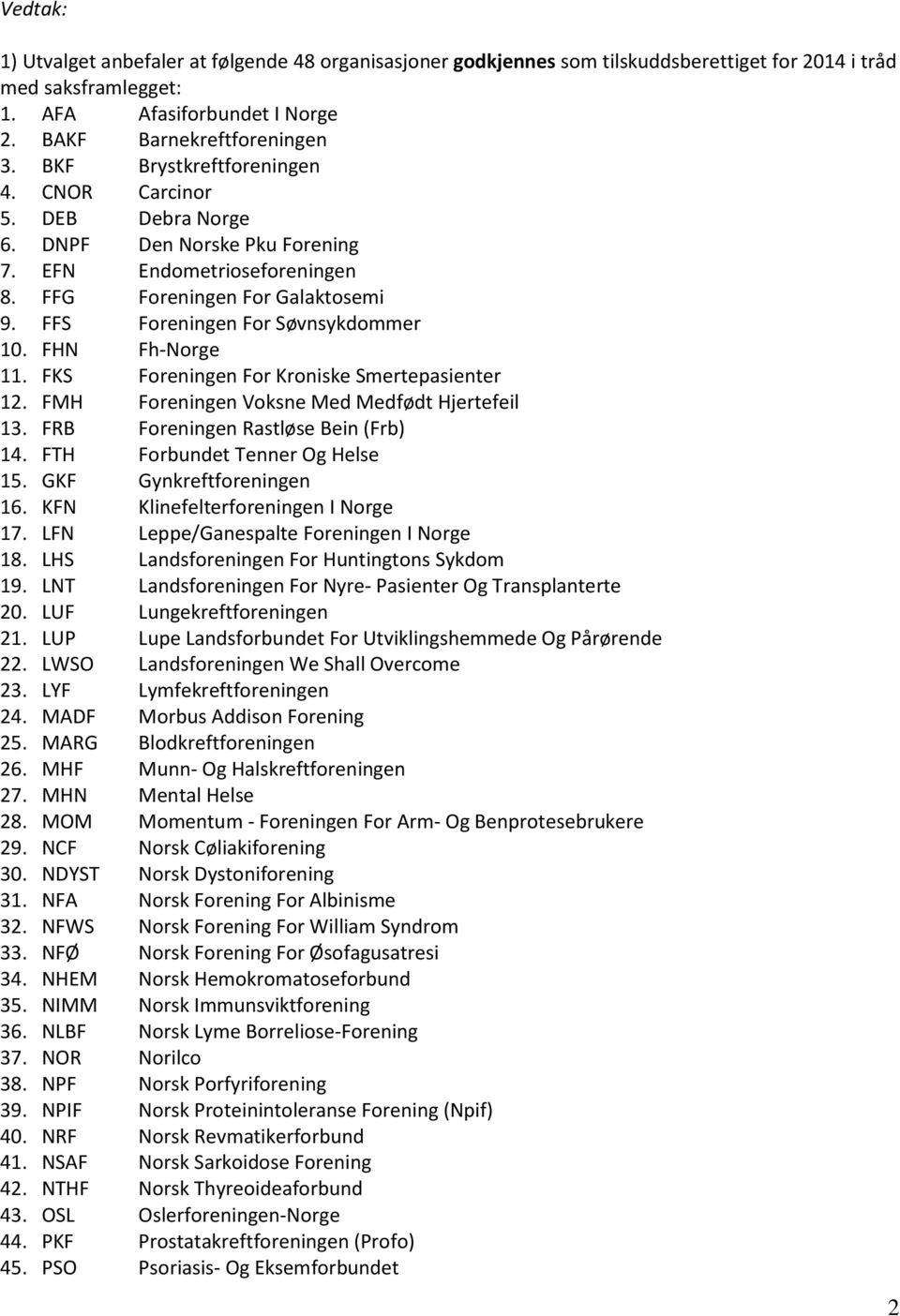 FHN Fh-Norge 11. FKS Foreningen For Kroniske Smertepasienter 12. FMH Foreningen Voksne Med Medfødt Hjertefeil 13. FRB Foreningen Rastløse Bein (Frb) 14. FTH Forbundet Tenner Og Helse 15.