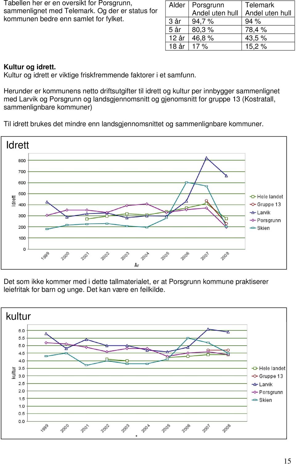 Kultur og idrett er viktige friskfremmende faktorer i et samfunn.