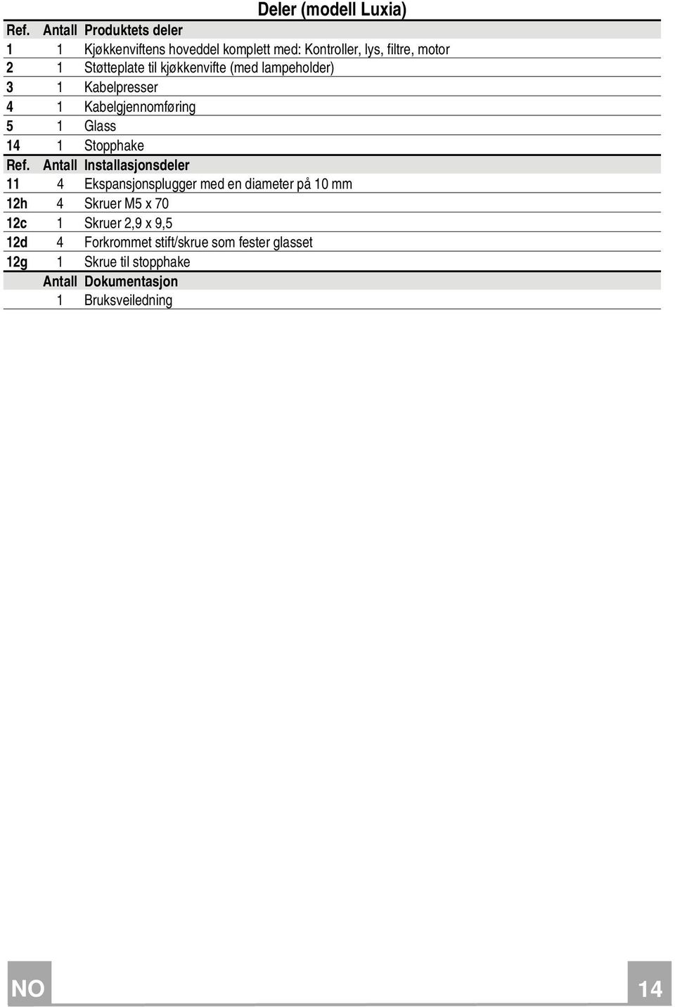 kjøkkenvifte (med lampeholder) 3 1 Kabelpresser 4 1 Kabelgjennomføring 1 Glass 14 1 Stopphake Ref.