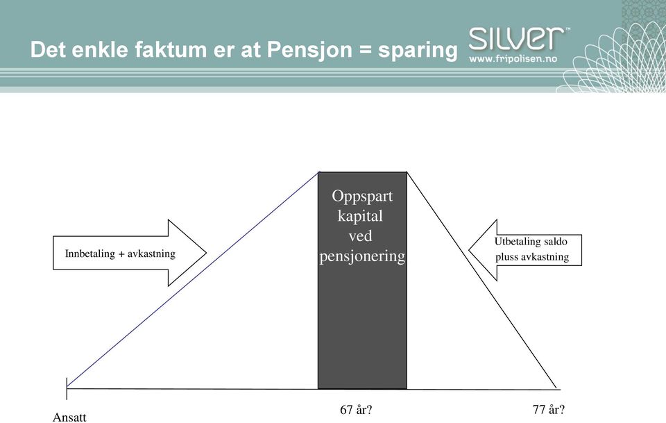 Oppspart kapital ved pensjonering