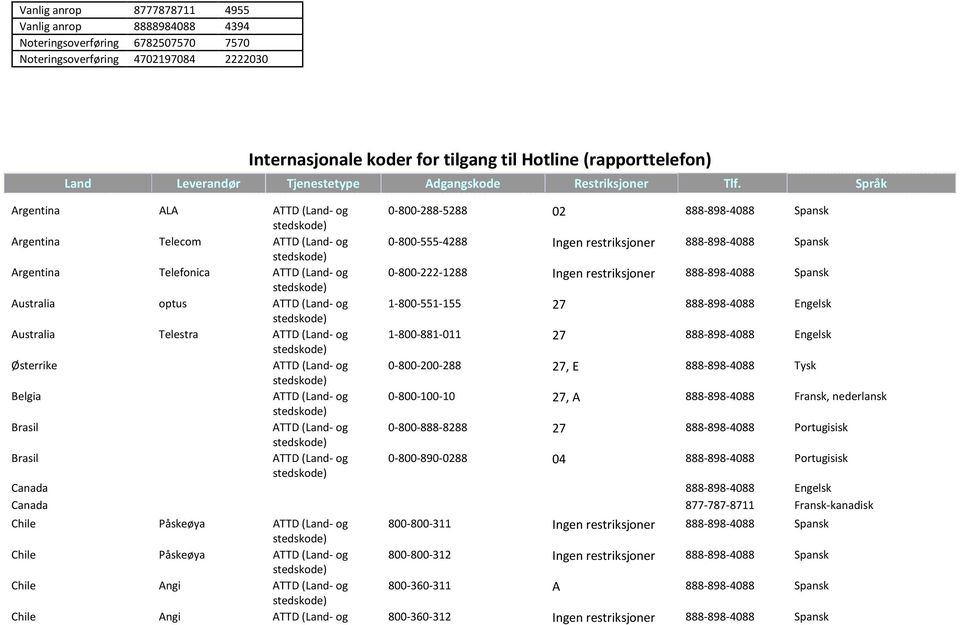 Språk Argentina ALA 0-800-288-5288 02 888-898-4088 Spansk Argentina Telecom 0-800-555-4288 Ingen restriksjoner 888-898-4088 Spansk Argentina Telefonica 0-800-222-1288 Ingen restriksjoner 888-898-4088