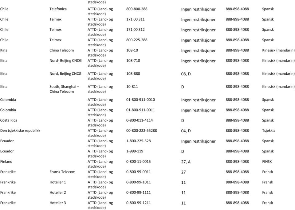 888-898-4088 Kinesisk (mandarin) Kina Nord, Beijing CNCG 108-888 08, D 888-898-4088 Kinesisk (mandarin) Kina South, Shanghai China Telecom 10-811 D 888-898-4088 Kinesisk (mandarin) Colombia Colombia