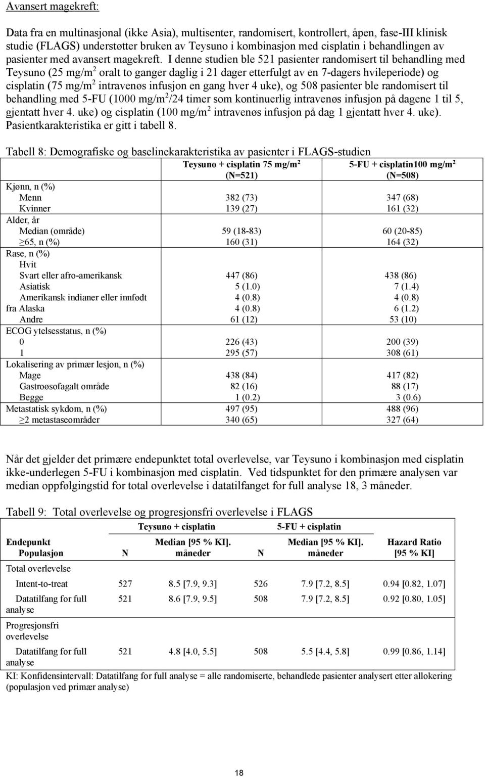 I denne studien ble 521 pasienter randomisert til behandling med Teysuno (25 mg/m 2 oralt to ganger daglig i 21 dager etterfulgt av en 7-dagers hvileperiode) og cisplatin (75 mg/m 2 intravenøs