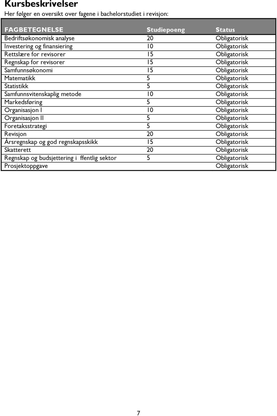 Obligatorisk Samfunnsvitenskaplig metode 10 Obligatorisk Markedsføring 5 Obligatorisk Organisasjon I 10 Obligatorisk Organisasjon II 5 Obligatorisk Foretaksstrategi 5 Obligatorisk