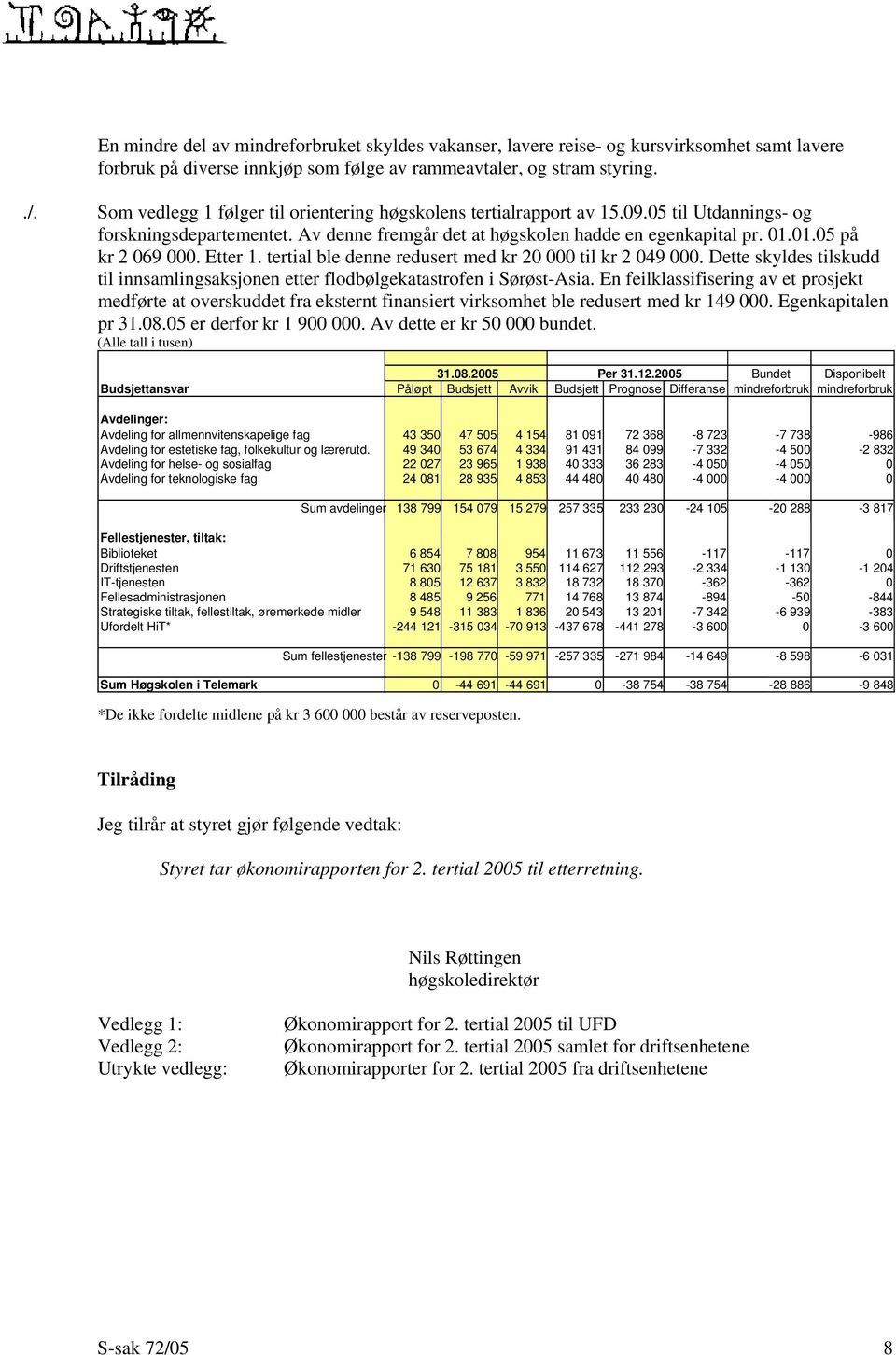 Etter 1. tertial ble denne redusert med kr 20 000 til kr 2 049 000. Dette skyldes tilskudd til innsamlingsaksjonen etter flodbølgekatastrofen i Sørøst-Asia.