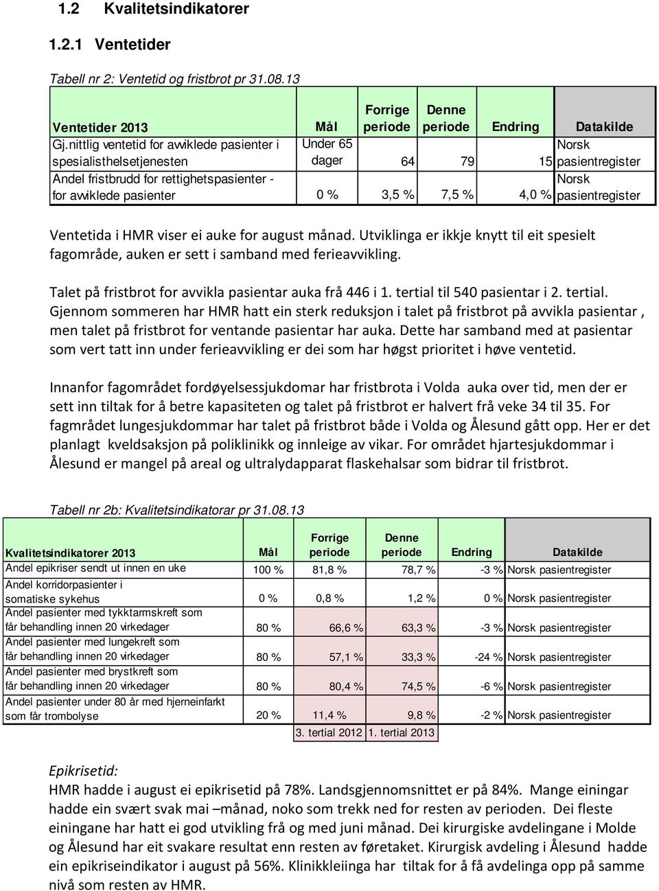 pasientregister Norsk pasientregister Ventetida i HMR viser ei auke for august månad. Utviklinga er ikkje knytt til eit spesielt fagområde, auken er sett i samband med ferieavvikling.