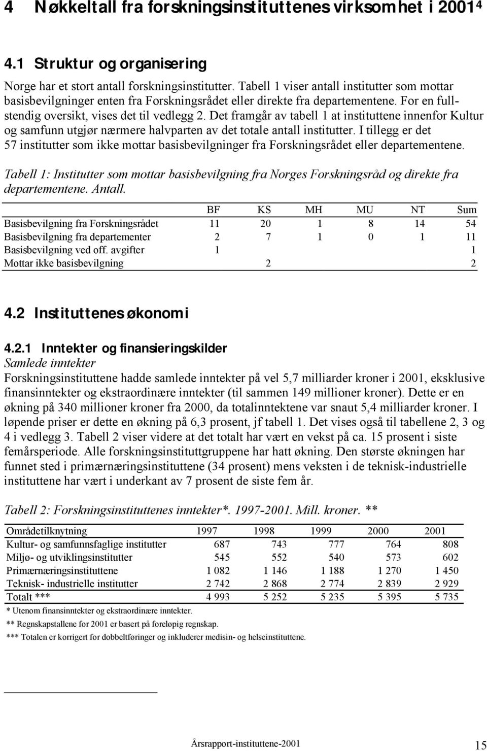 Det framgår av tabell 1 at instituttene innenfor Kultur og samfunn utgjør nærmere halvparten av det totale antall institutter.