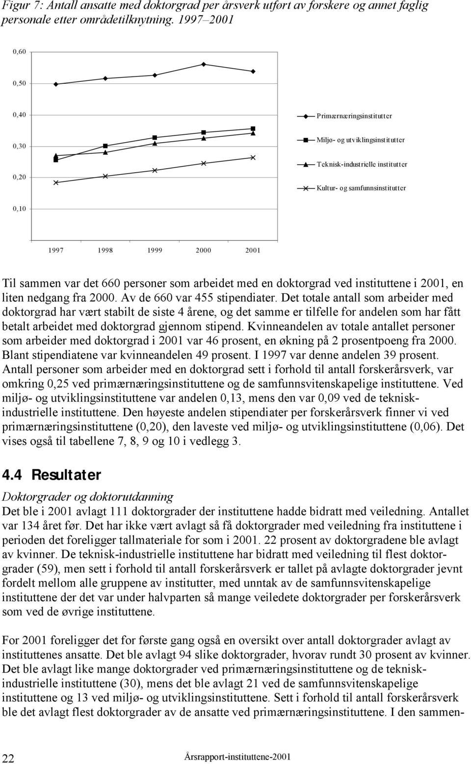 var det 660 personer som arbeidet med en doktorgrad ved instituttene i 2001, en liten nedgang fra 2000. Av de 660 var 455 stipendiater.