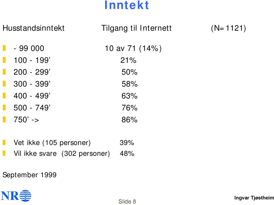 400-499 63% 500-749 76% 750 -> 86% Vet ikke (105 personer)