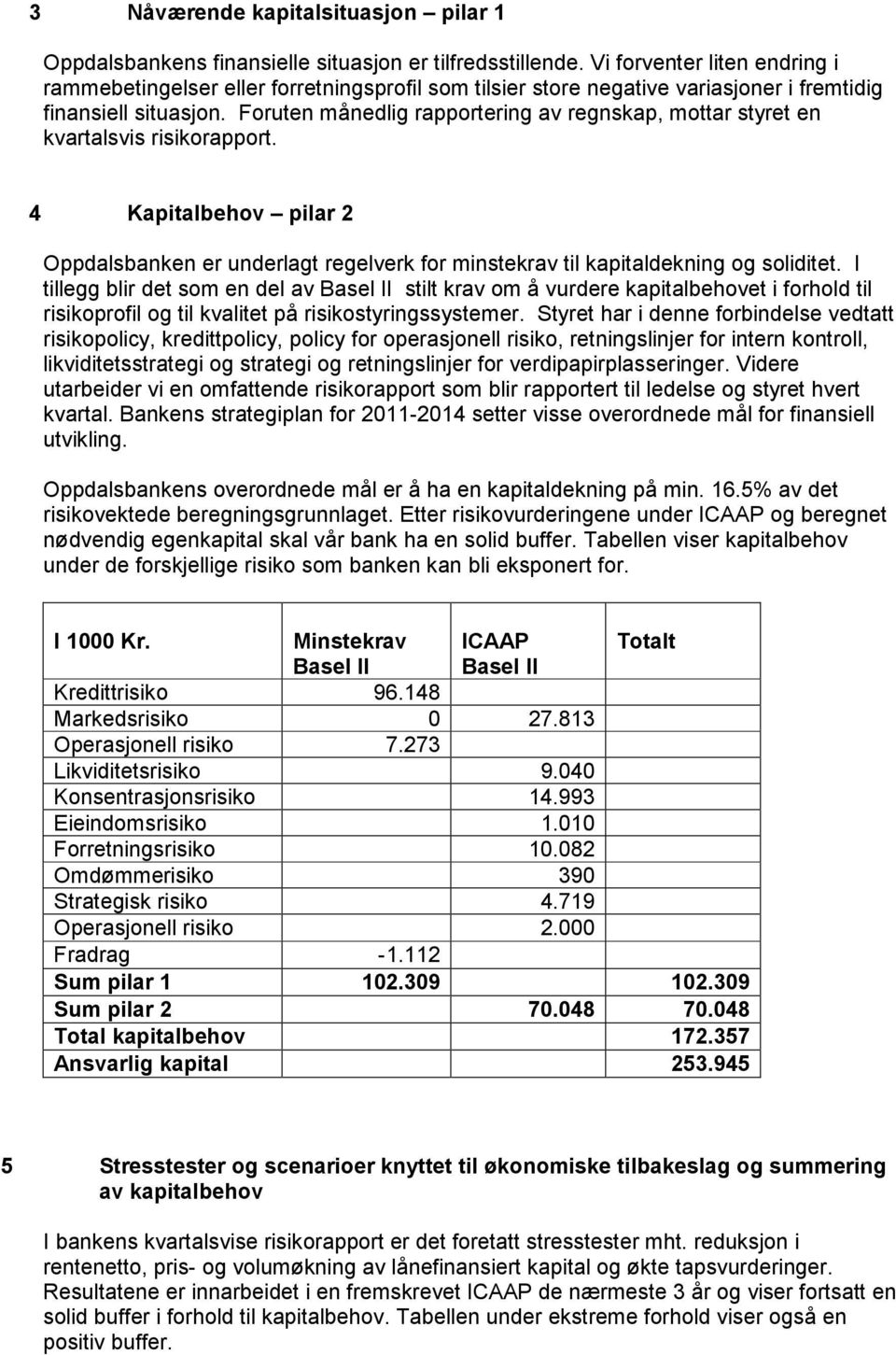 Foruten månedlig rapportering av regnskap, mottar styret en kvartalsvis risikorapport. 4 Kapitalbehov pilar 2 Oppdalsbanken er underlagt regelverk for minstekrav til kapitaldekning og soliditet.