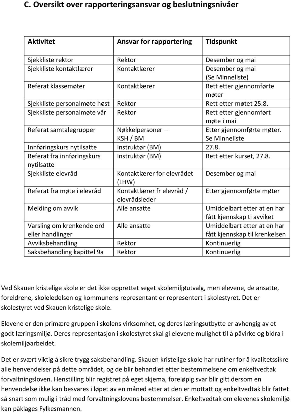 Sjekkliste personalmøte vår Rektor Rett etter gjennomført møte i mai Referat samtalegrupper Nøkkelpersoner KSH / BM Etter gjennomførte møter.