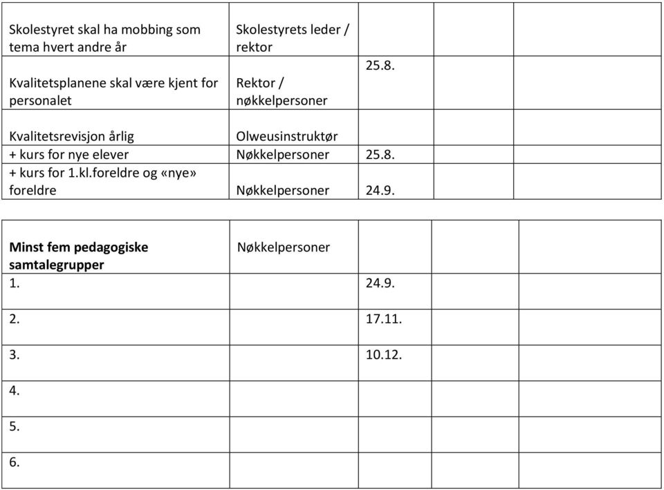 Kvalitetsrevisjon årlig Olweusinstruktør + kurs for nye elever Nøkkelpersoner 25.8.