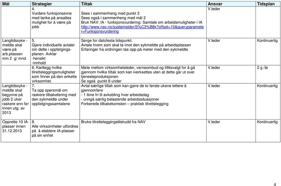 i IA http://www.nav.no/systemsider/s%c3%b8k?offset=10&queryparamete r=funksjonsvurdering V.leder Langtidssyke - meldte skal være på arb.