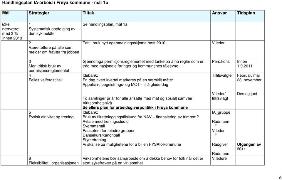 leder 3 Mer kritisk bruk av permisjonsreglementet 4 Felles velferdstiltak Gjennomgå permisjonsreglementet med tanke på å ha regler som er i tråd med nasjonale føringer og kommunenes tåleevne.